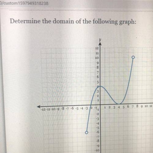 Determine the domain of the following graph:
Help