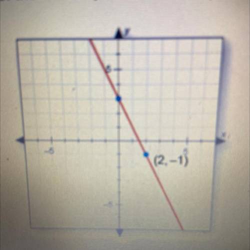 Use the coordinates of the labeled point to find the point-slope equation of

the line
812-18
O A.