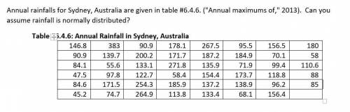 Annual rainfalls for Sydney, Australia are given in table #6.4.6. (Annual maximums of, 2013). Can