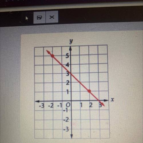 Find the slope of the following graphs
