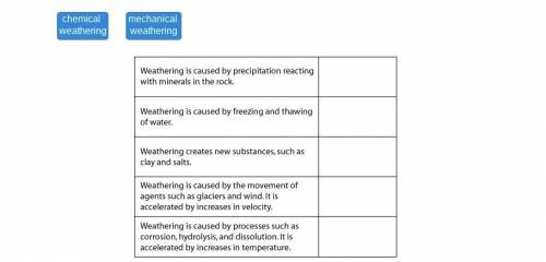 Match each statement with the type of weathering it describes. the answers can be used more than on