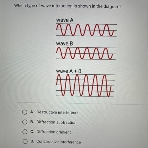 Which type of wave interaction is shown in the diagram?

wave A
MAAAAA
wave B
MAAAA
wave A + B
PAM