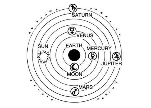HELPPPP

1.) Compare and contrast the Geocentric Model (from Activity 1) to the