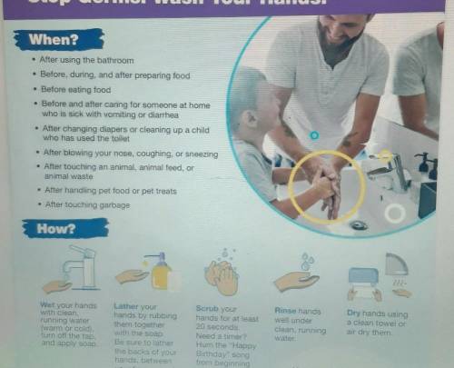 What is the greatest advantage of using a poster to present the information in Stop Germs! Wash Yo