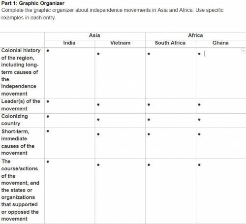 Part 1: Graphic Organizer

Complete the graphic organizer about independence movements in Asia and