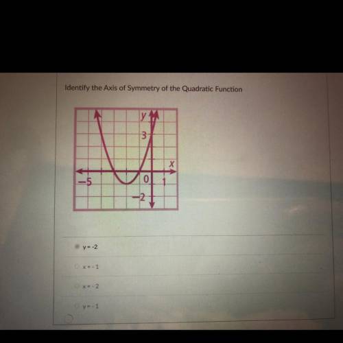 Identify the Axis of Symmetry of the Quadratic Function