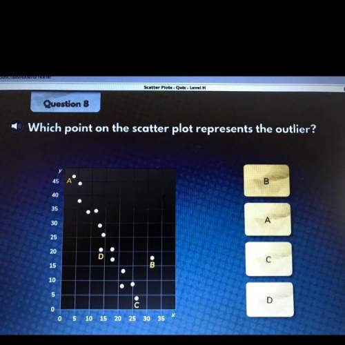 Which point on the scatter plot represents the outlier ?