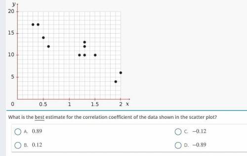 Use the scatter plot to answer the question