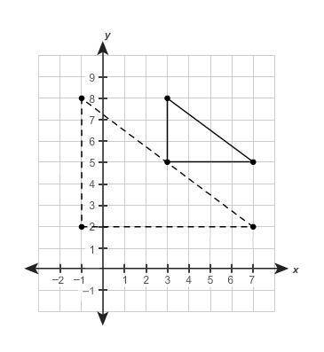 The dashed triangle is the image of the pre-image solid triangle.

What is the scale factor used t