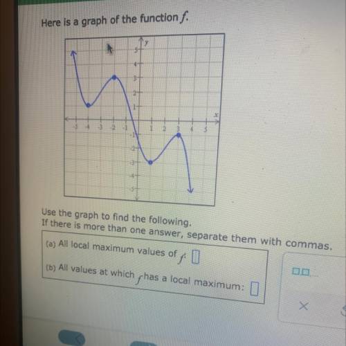 Here is a graph of the function f.

Use the graph to find the following.
If there is more than one