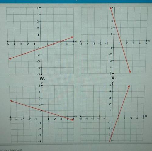 4 Select the correct answer. Consider this function. f(x) = -31 + 3 Which graph represents the inve
