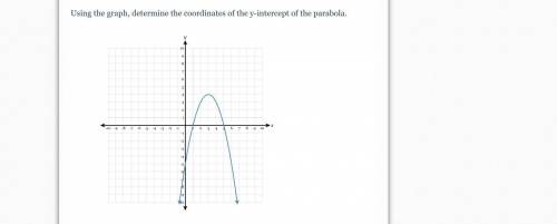 Using the graph, determine the coordinates of the y-intercept of the parabola.