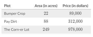 Three plots of farmland are for sale. Each plot is a different size.

Which plot of farmland has t