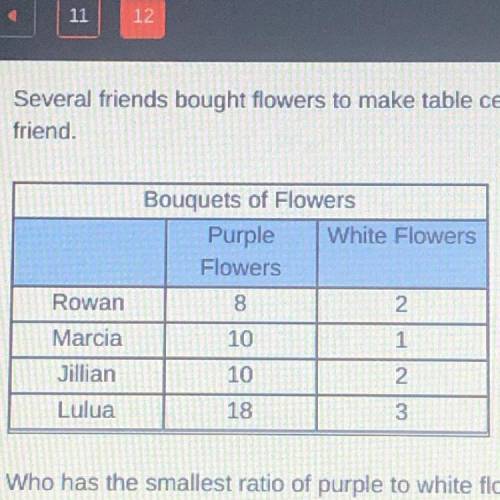 Several friends bought flowers to make table centerpieces. Write the ratios of purple flowers to wh