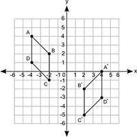 Figure ABCD below is transformed to obtain figure A′B′C′D′:

A coordinate grid is shown from negat