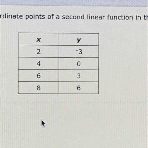 Jamie compared the linear function y = 6 to the coordinate points of a second linear function in th