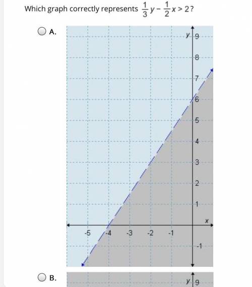 Which graph correctly represents the fraction 1/3y - 1/2x > 2