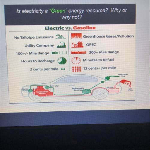 Is electricity a green  energy resource ? Explain why or why not.