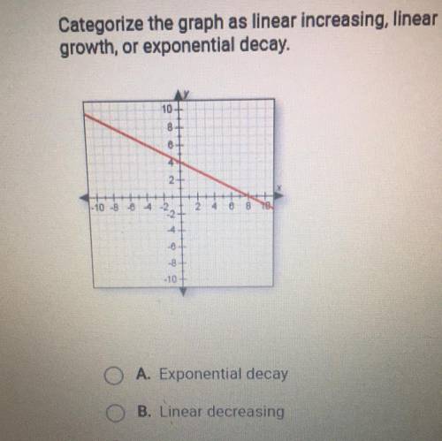 Categorize the graph as linear increasing, linear decreasing, exponential

growth, or exponential