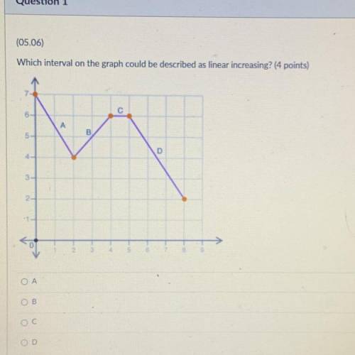 Which interval on the graph could be described as linear increasing?

A
B
C
D