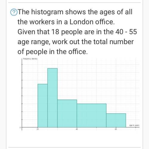 The histogram shows the ages of all the workers in a London office.

Given that 18 people are in t