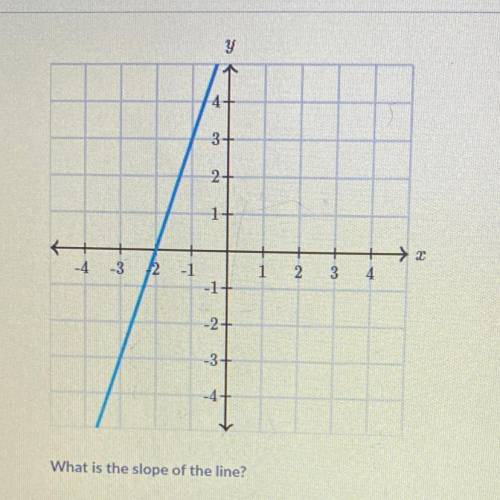 What is the slope of the line?

It would also be very helpful if you could simplify the way you so