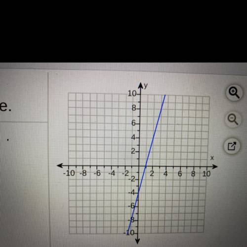 Find the rate of change of the linear function

shown in the graph. Then find the initial value.
T