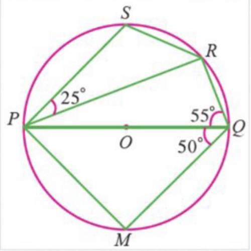 PQ is a diameter of a circle with centre If angle PQR=55 ,SPR=25 and angle PQM=50

Find QPR, QPM,