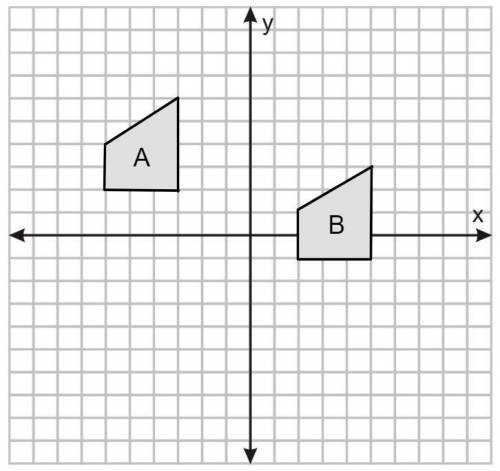 Describe the sequence of transformations that would transform Polygon A into Polygon B.
