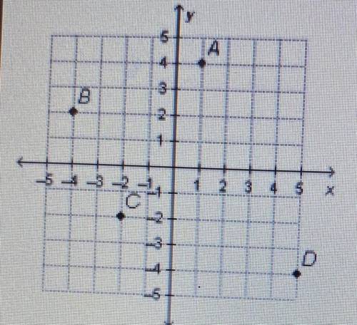 Which equation represents the line that passes through points B and C on the graph?

Please help m