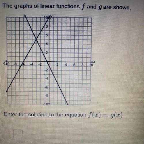 Please help asap!

The graphs of linear functions f and g are shown.
Enter the solution to the equ