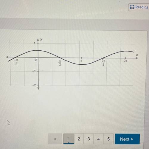 Which function is shown on the graph?

A. f(x)=1/2cos x
B. f(x)=1/2sin x
C. f(x)=-1/2cos x
D. f(x)