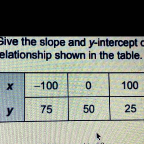 Give the slope and y-intercept of the

relationship shown in the table.
х
-100
0
100
y
75
50
25