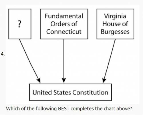 A. Mayflower Compact

B. Stamp Act Congress
C. English Parliamentary Act
D. Articles of Confederat