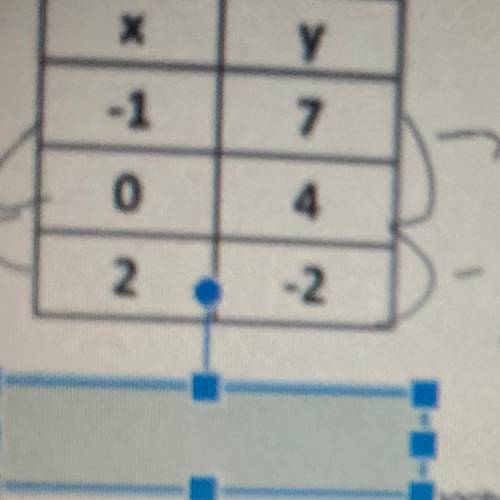What is y??? Pls help meeee I don’t understand how to do it