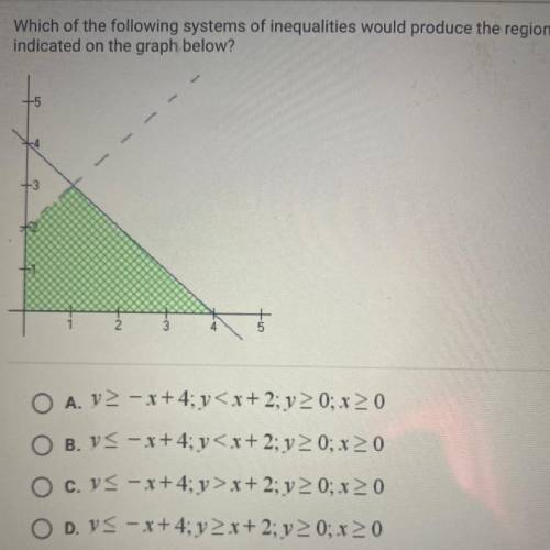 Which of the following systems of inequalities would produce the region indicated on the graph belo