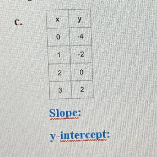 Can someone give me the slope and y-intercept for this problem
