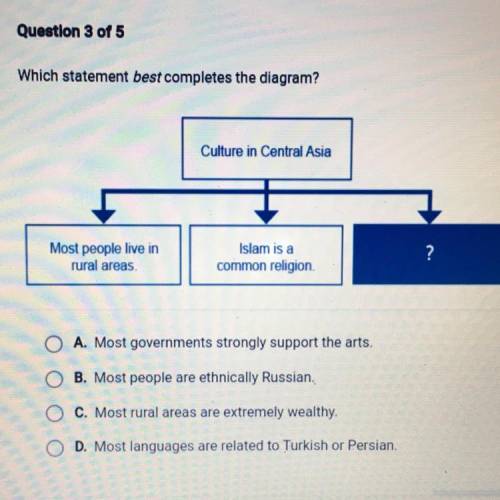 Which statement best completes the diagram?

Culture in Central Asia
Most people live in
rural are