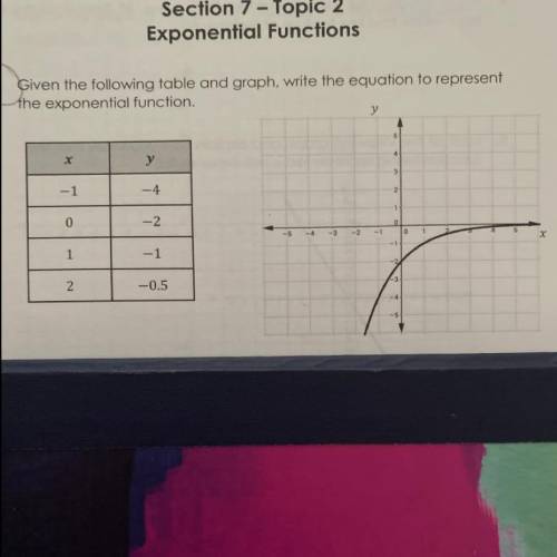 Given the following table and graph, write the equation to represent the exponential function.

so