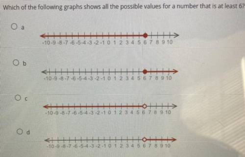 Which of the following graphs shows all the possible values for a number that is at least 6?