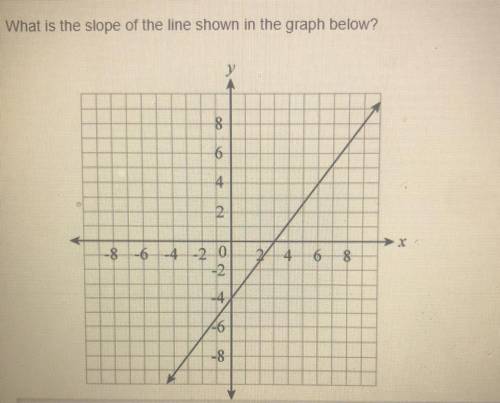 What is the slope of the line shown in the graph below?