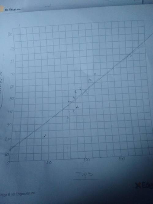 Find the equation of the trend line (line of best fit) show your work.