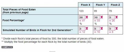Edge* Divide each flock's total pieces of food by 300, the total number of pieces of food eaten.