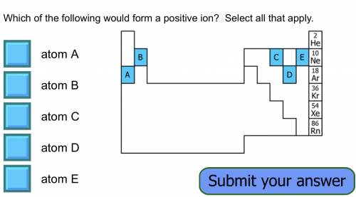 Which of the following would form a positive ion? Select all that apply.

Atom A
Atom B
Atom C
Ato