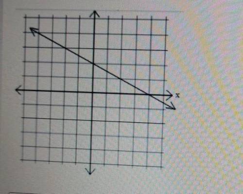 Find the graph below, find the slope of the line. Write your answer as a decimal.
