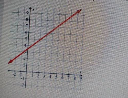 For the graph below, find the slope of the line. Write your answer as a decimal.