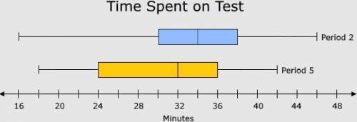 Mr. Harding recorded the time it took students in two of his classes to complete yesterday's chapte