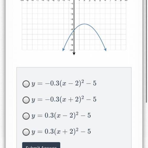 Which equations matches the graph shown below ?