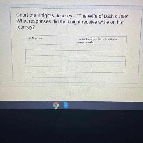 Chart the Knight's Journey - The Wife of Bath's Tale

What responses did the knight receive whil
