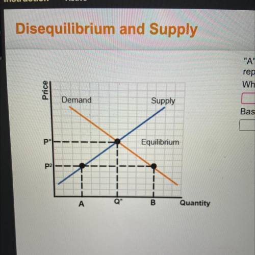 A represents the new quantity supplied, while B

represents the new quantity demanded.
What is